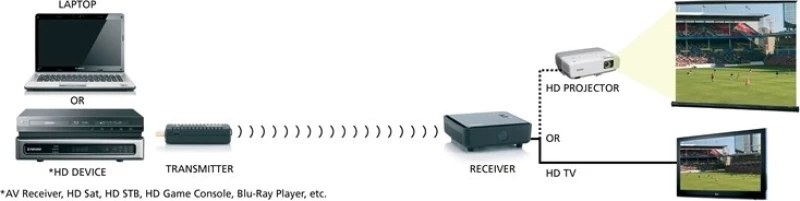 Marmitek Gigaview 811 HDMI Transmitter