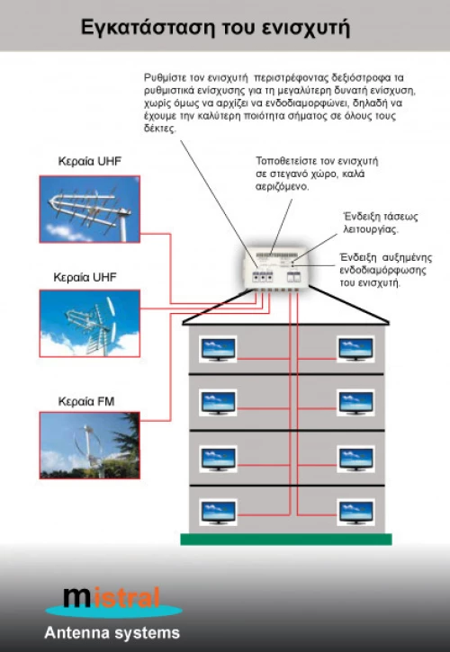 Ενισχυτής Kεντρικής Kεραίας Mistral 2x112 0246