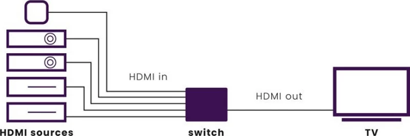 Marmitek Connect 350 UHD