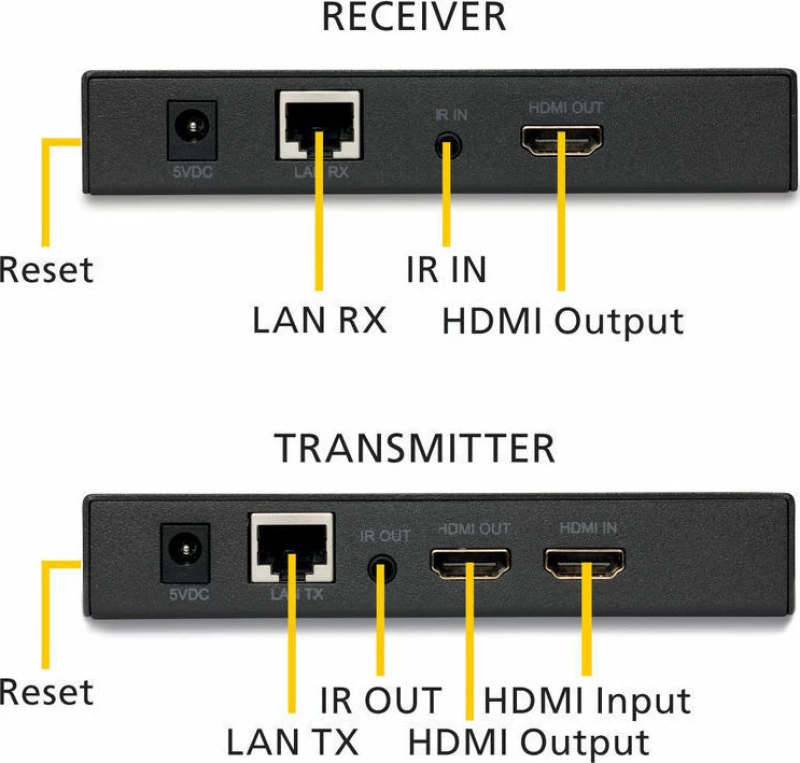 Marmitek MegaView 91 HDMI Transmitter