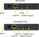 Marmitek MegaView 91 HDMI Transmitter