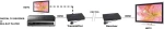 Marmitek MegaView 91 HDMI Transmitter