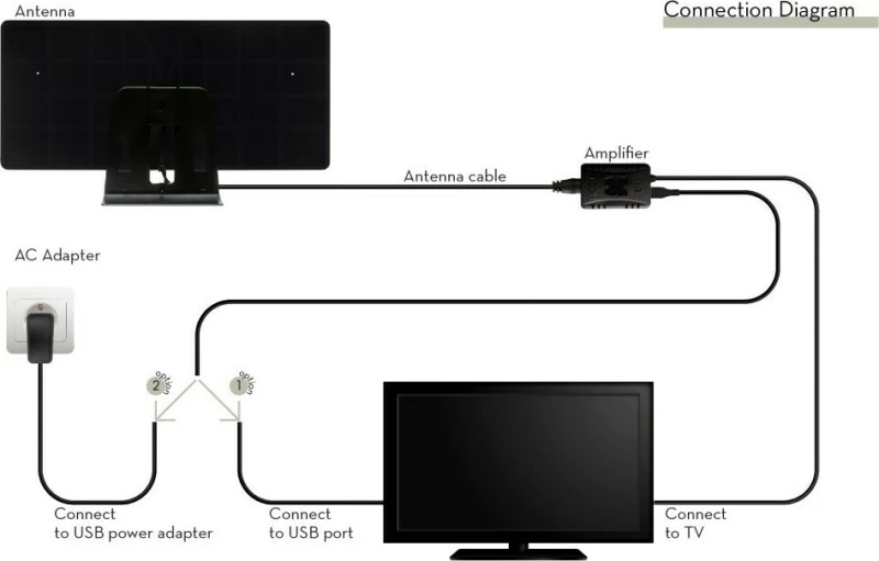 RGTech Monarch True Booster