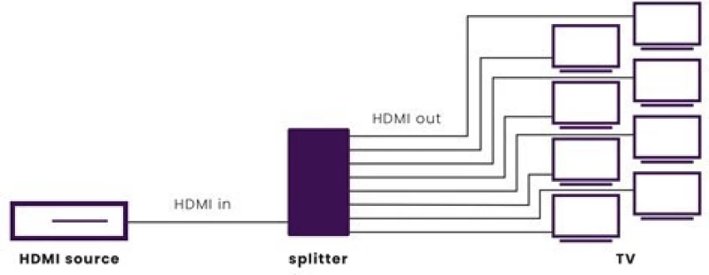 Marmitek Split 418 UHD