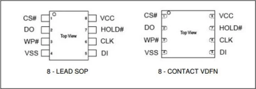 CFEON F10-100GIP