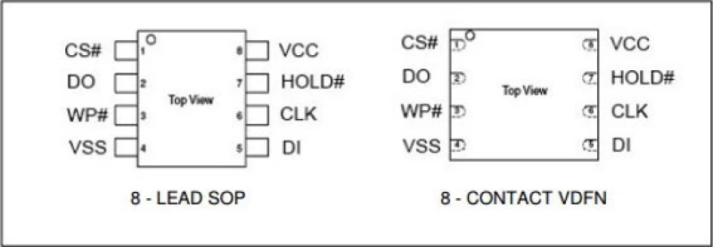 CFEON F10-100GIP