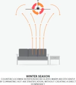 Faro Barcelona Winche Led Ανεμιστήρας Οροφής με Φως Brown