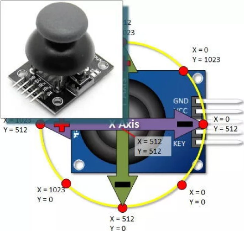 KEYES KY-023 Μονάδα Joystick Διαξονικό