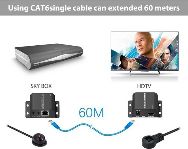 Powertech HDMI Video Extender CAB-H114