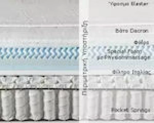 Imperial Strom Στρώμα Nuevo Μονό 90x190cm