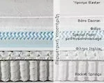 Imperial Strom Στρώμα Nuevo Μονό 90x190cm