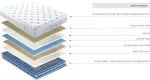 Cosmostrom Στρώμα Power Plus Υπέρδιπλο 160x200cm