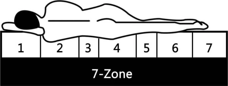 vidaXL Στρώμα Μονό 100x200cm