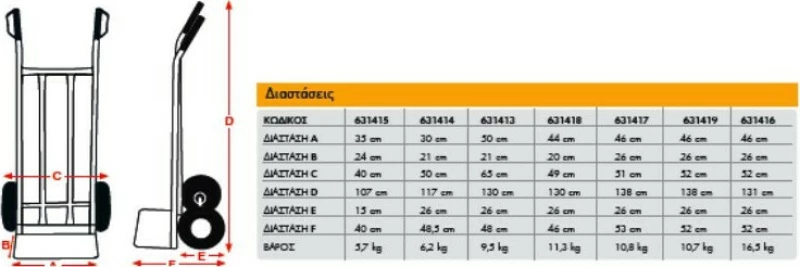 Express HT2502AL Καρότσι Μεταφοράς 150kg