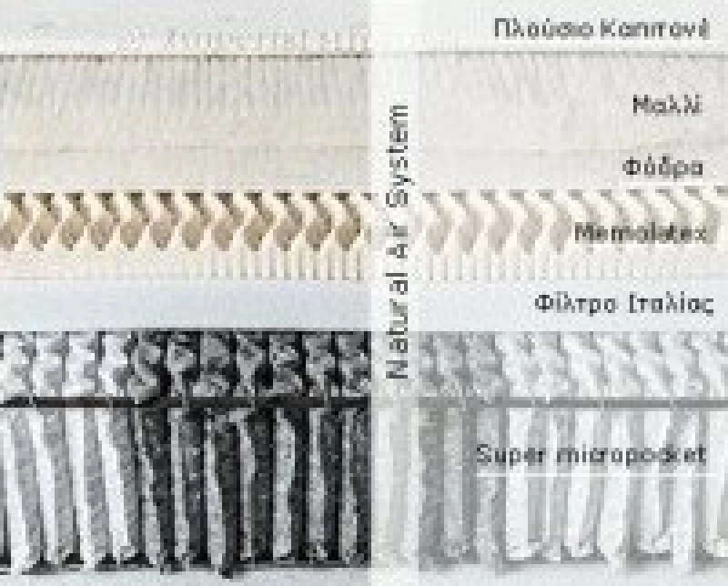 Imperial Strom Στρώμα Esthisis Μονό 90x200cm
