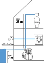 Gardena Πιεστικό Συγκρότημα 3700/4 9023-20
