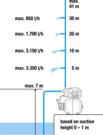 Gardena Πιεστικό Συγκρότημα 3700/4 9023-20