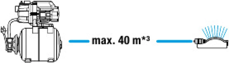 Gardena Πιεστικό Συγκρότημα 3700/4 9023-20