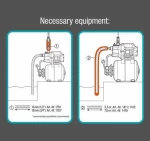 Gardena Πιεστικό Συγκρότημα 3700/4 9023-20