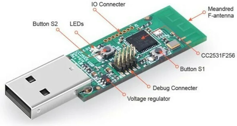 Sonoff USB Dongle CC2531