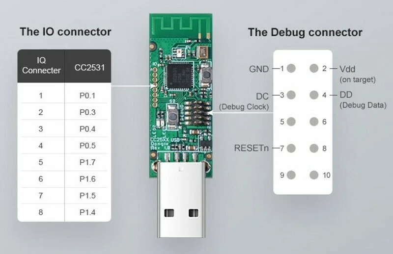 Sonoff USB Dongle CC2531