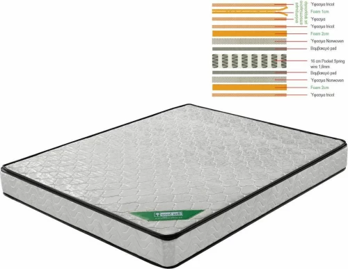 Woodwell Στρώμα Μονό με Ανώστρωμα 90x200cm