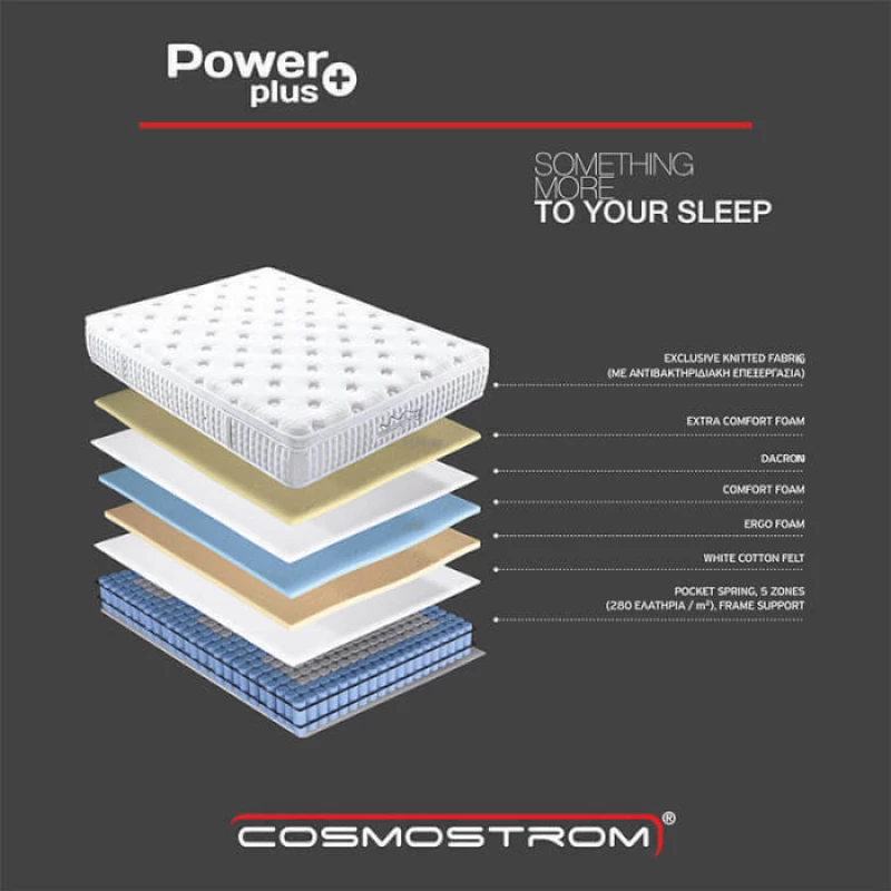 Cosmostrom Στρώμα Power Plus Διπλό 150x200cm