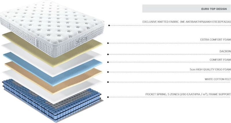 Cosmostrom Στρώμα Power Plus Μονό 100x190cm