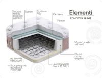 Linea Strom Στρώμα Elementi Διπλό με Ανώστρωμα 140x200cm