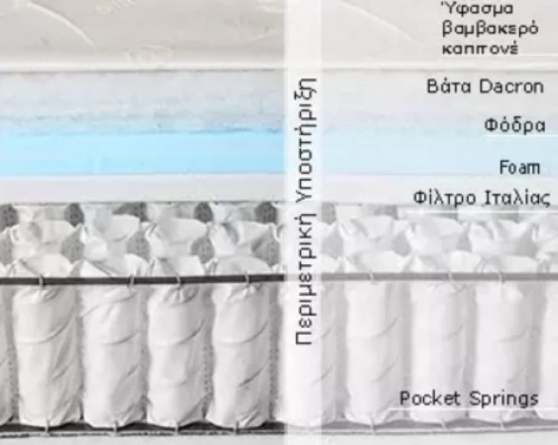 Imperial Strom Στρώμα Master Μονό 80x190cm