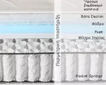 Imperial Strom Στρώμα Master Μονό 80x190cm