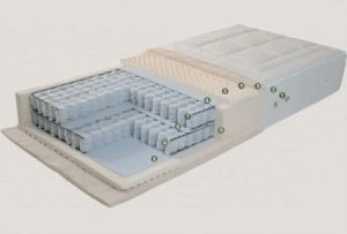 Imperial Strom Στρώμα Extasis Διπλό 150x200cm