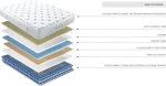 Cosmostrom Στρώμα Power Plus Μονό 90x200cm