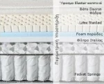 Imperial Strom Στρώμα Senso Μονό 90x200cm