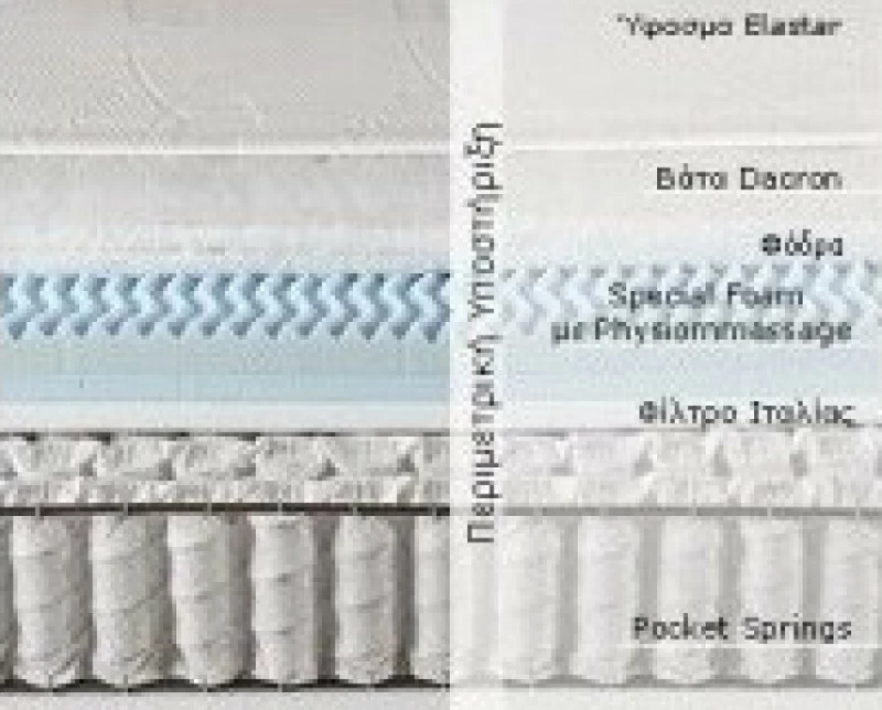 Imperial Strom Στρώμα Nuevo Ημίδιπλο 120x200x22cm