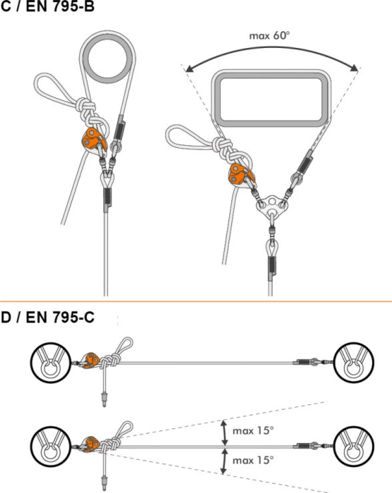 Climbing Technology Finch+Shelter 2m