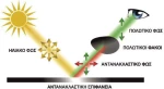 Cofra Γυαλιά Προστασίας Lightning Polar
