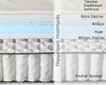 Imperial Strom Στρώμα Master Υπέρδιπλο 160x200cm