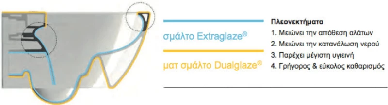 GSI Pura Swirl Flush Ardesia Λεκάνη Κρεμαστή Soft Close