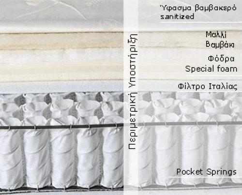 Imperial Strom Στρώμα Golden Διπλό 150x200x23cm