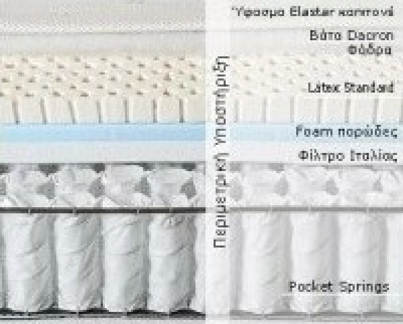 Imperial Strom Στρώμα Senso Διπλό 150x200cm