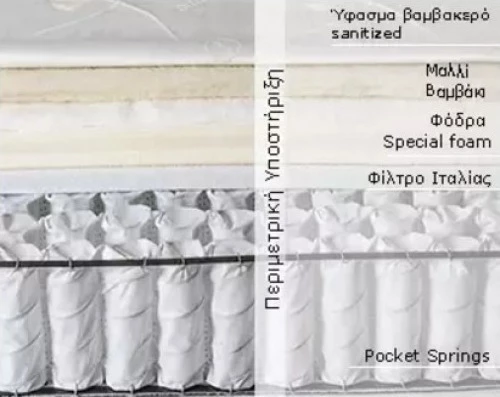 Imperial Strom Στρώμα Golden Μονό 100x200cm