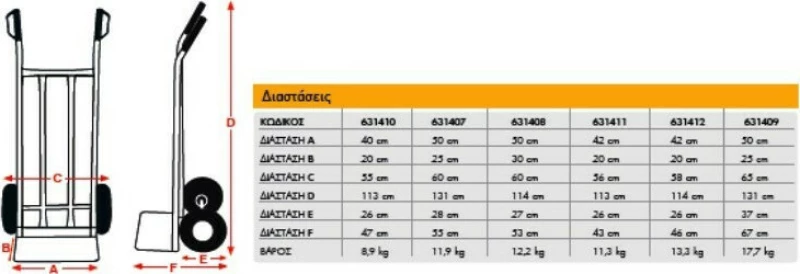 Express HT2502T Καρότσι Μεταφοράς 250kg