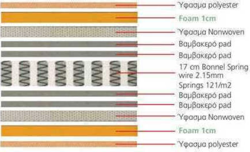 Woodwell Στρώμα Bonnel Spring Μονό 90x200cm