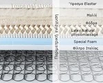Imperial Strom Στρώμα Emphasis Διπλό 150x190cm