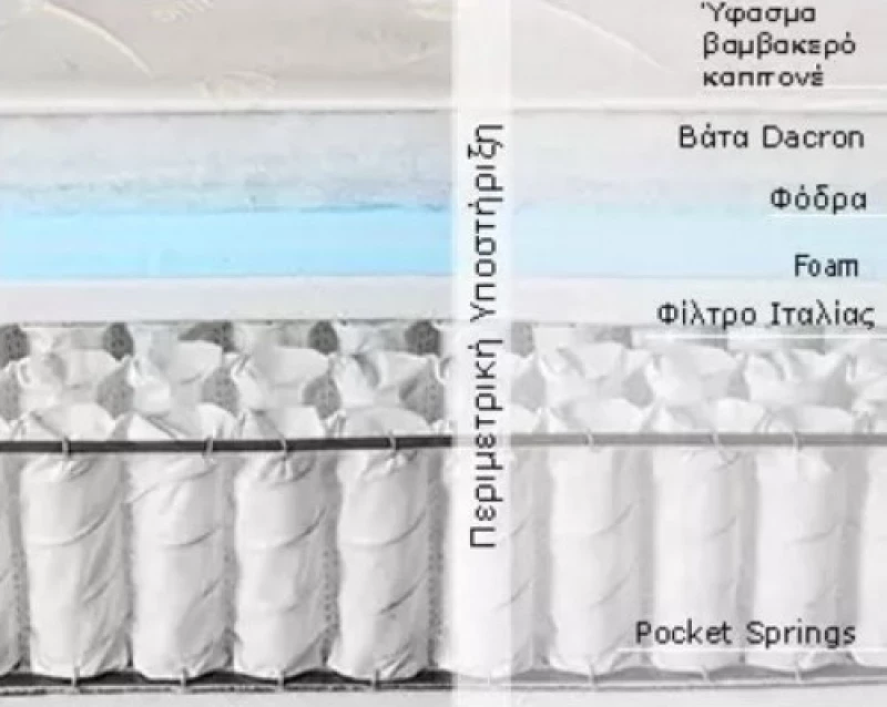 Imperial Strom Στρώμα Master Υπέρδιπλο 170x200cm