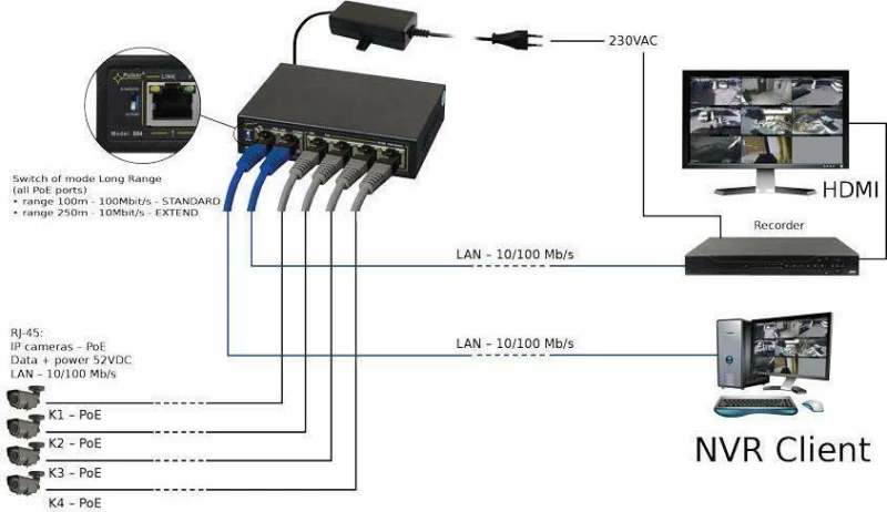 Pulsar Switch POE 4+2 S64