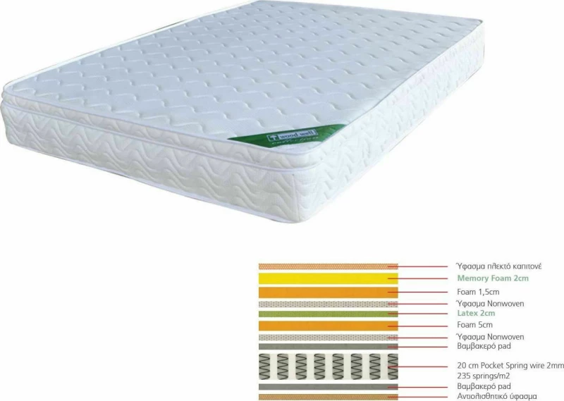 Woodwell Στρώμα Memory Foam Latex + Pocket Springs Διπλό 150x200cm