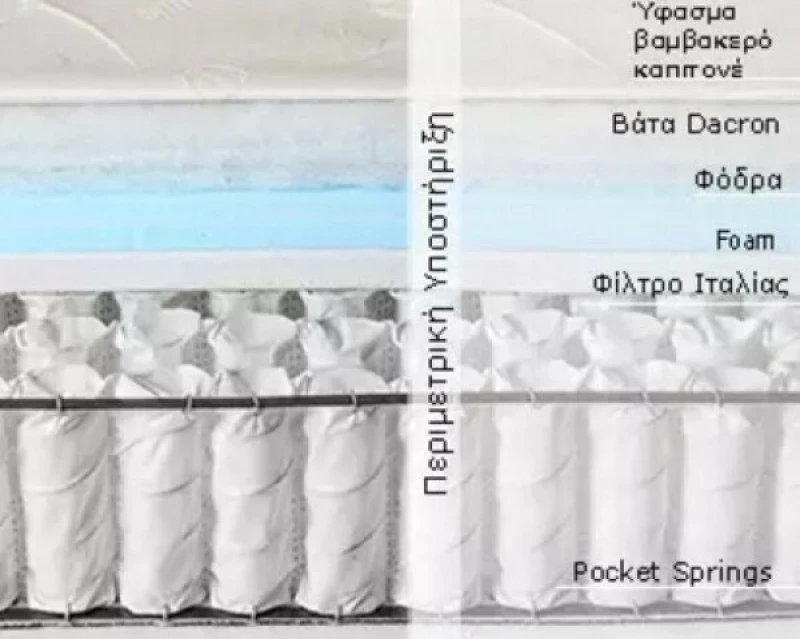 Imperial Strom Στρώμα Master Διπλό 150x200cm
