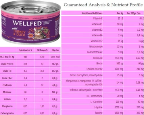 Wellfed Sterilised Γαλοπούλα/Πάπια Πατέ 200gr